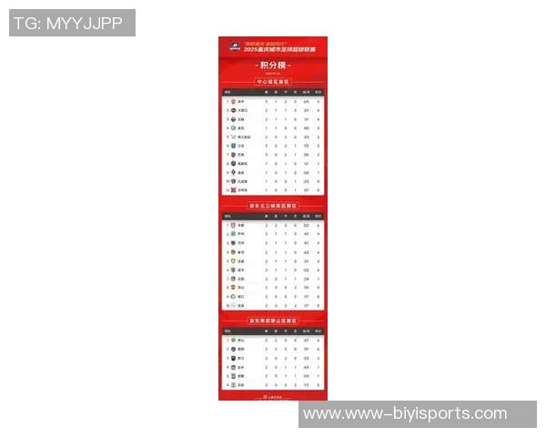 运动最新数据重庆足球队荣登足球个人能力排行榜首位展现强大实力与潜力